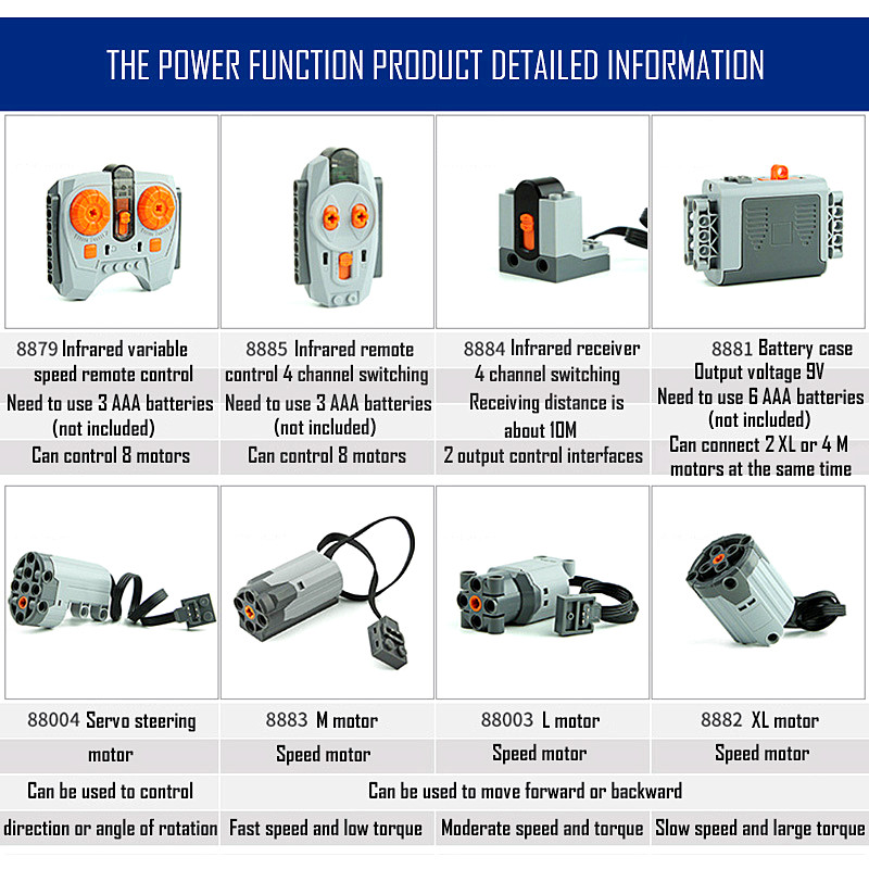 Części techniczne Silnik Multi – Power Tools Brands recenzja i cena