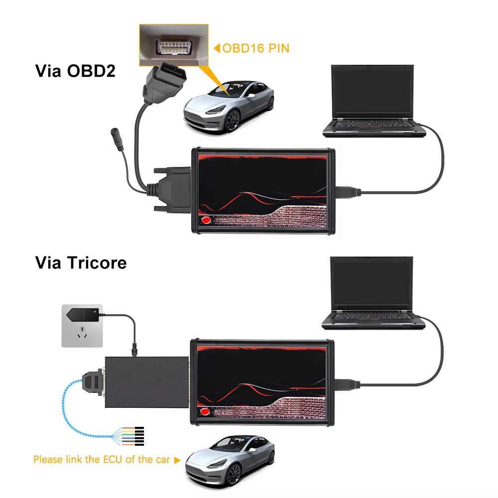 Tuning układu ECU dla KE-SS V5 – Power Tools Red recenzja i cena